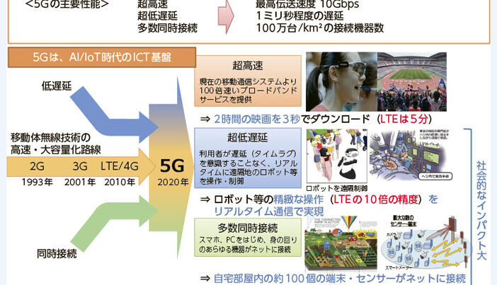 4Gから5G 何が変わる？具体的な違いと影響を解説