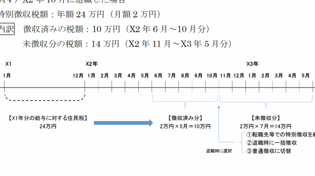住民税はいつから変わる？最新の変更時期を解説