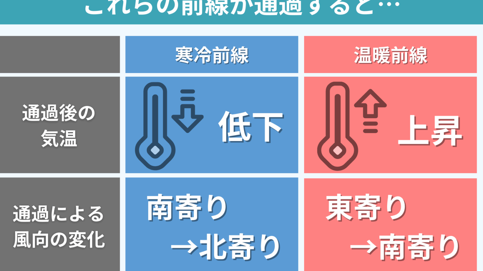 風向きがなぜ変わるのかを徹底解説する
